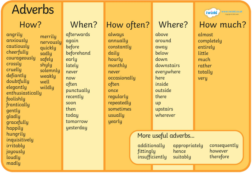 Adverb. How often правило. How often adverbs. Where when how often. When adverb